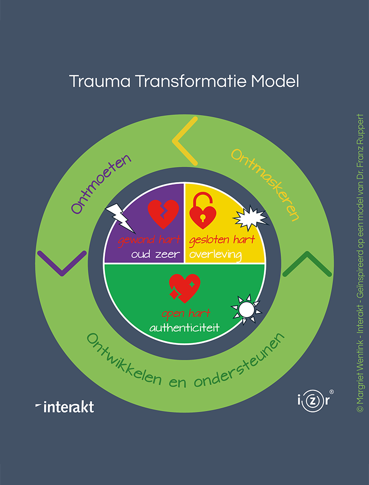 trauma-coach-delft-driebergen